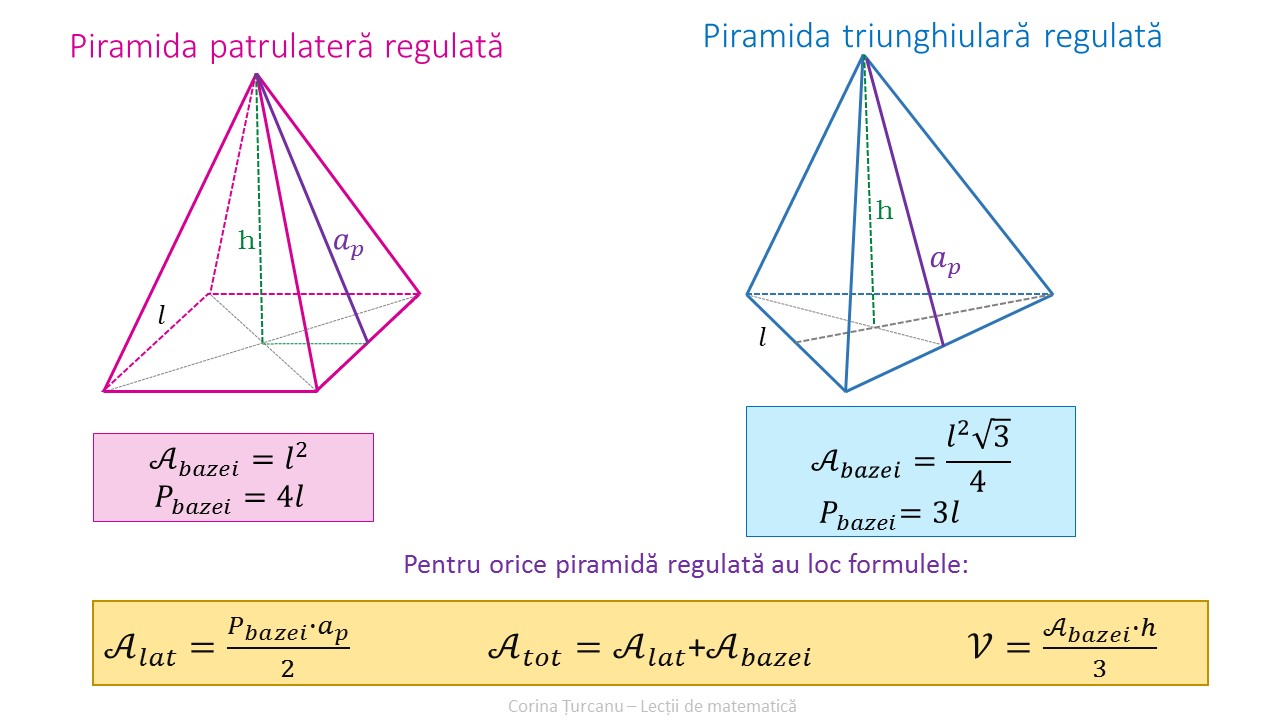 Aria Laterala A Piramidei Patrulatere Regulate O Piramida Triunghiulara Regulata - jkasdnm