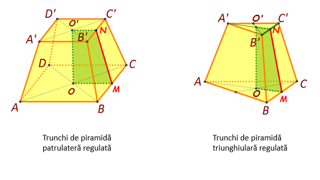 Traditional Manifest Amuse Trunchiul de piramidă arie şi volum | Matera.ro