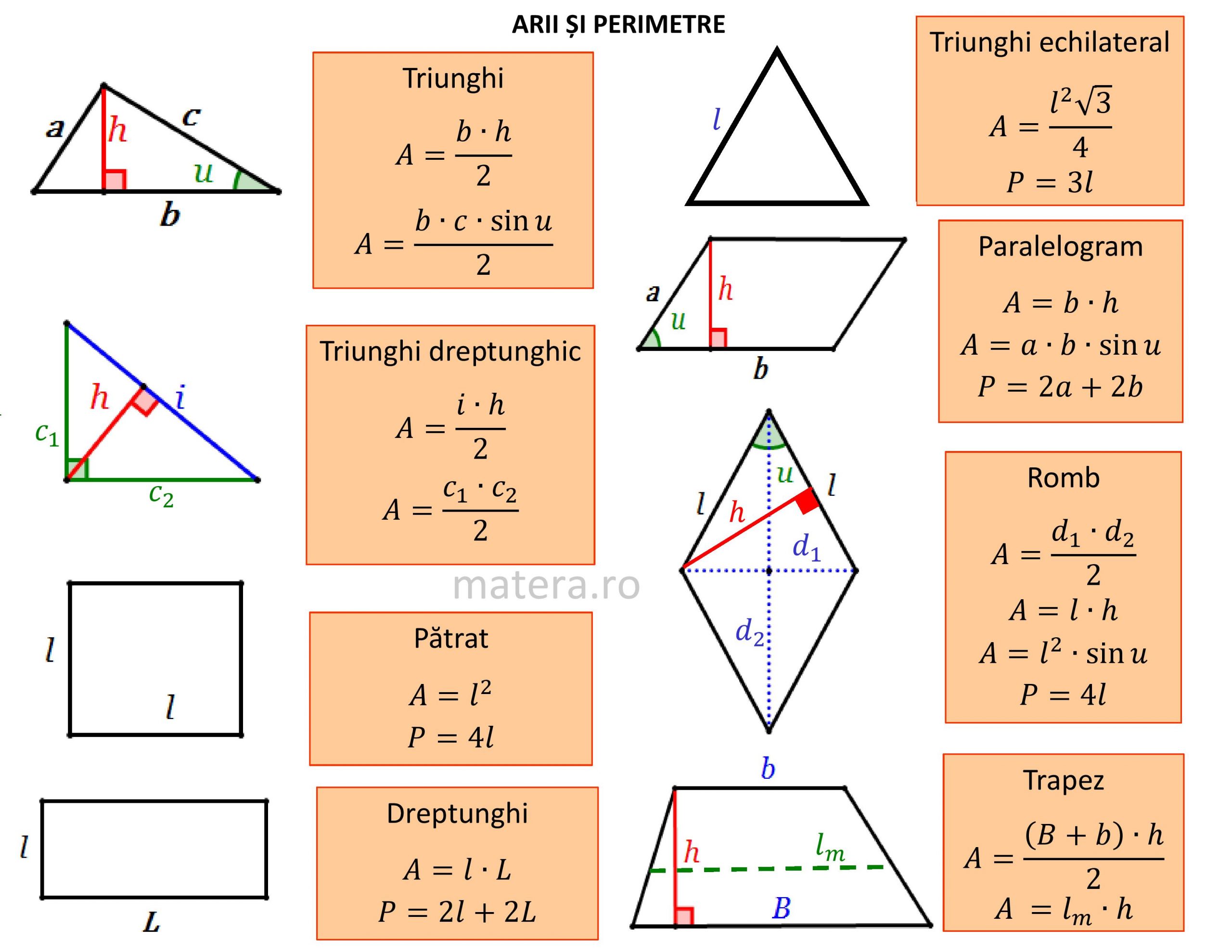 collide Kangaroo bias Formule pentru arii și perimetre (triunghiuri, patrulatere)